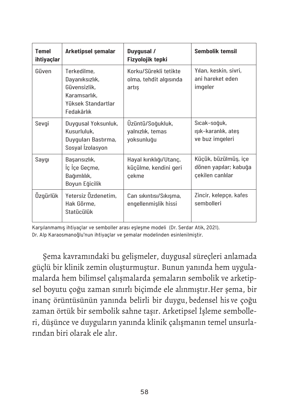 Arketipsel İşleme Tekniği – Arka Kapak