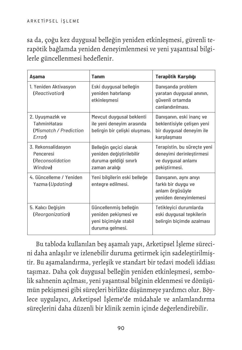 Arketipsel İşleme Tekniği – Künye